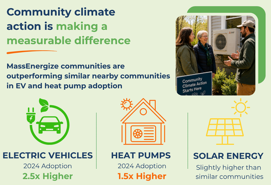 New Analysis Reinforces the Power of Community-Led Climate Action